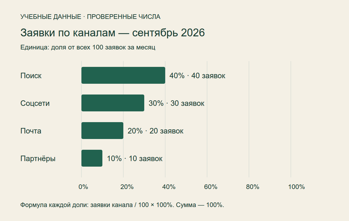Исправленная инфографика