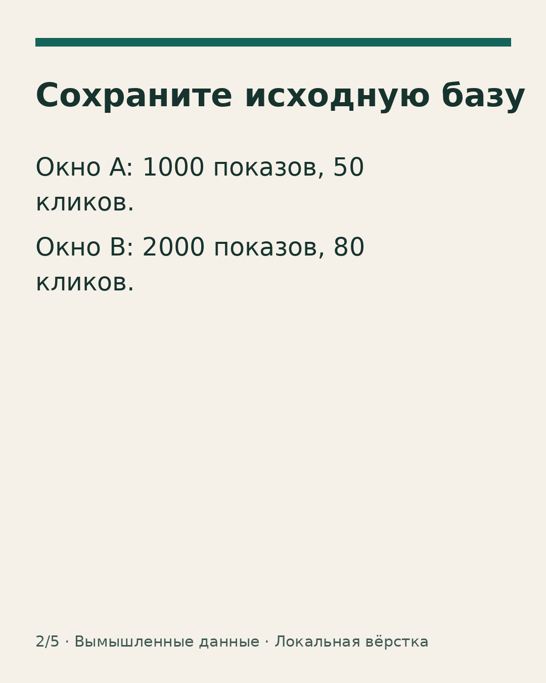 База: 1000 показов и 50 кликов в окне A, 2000 показов и 80 кликов в окне B