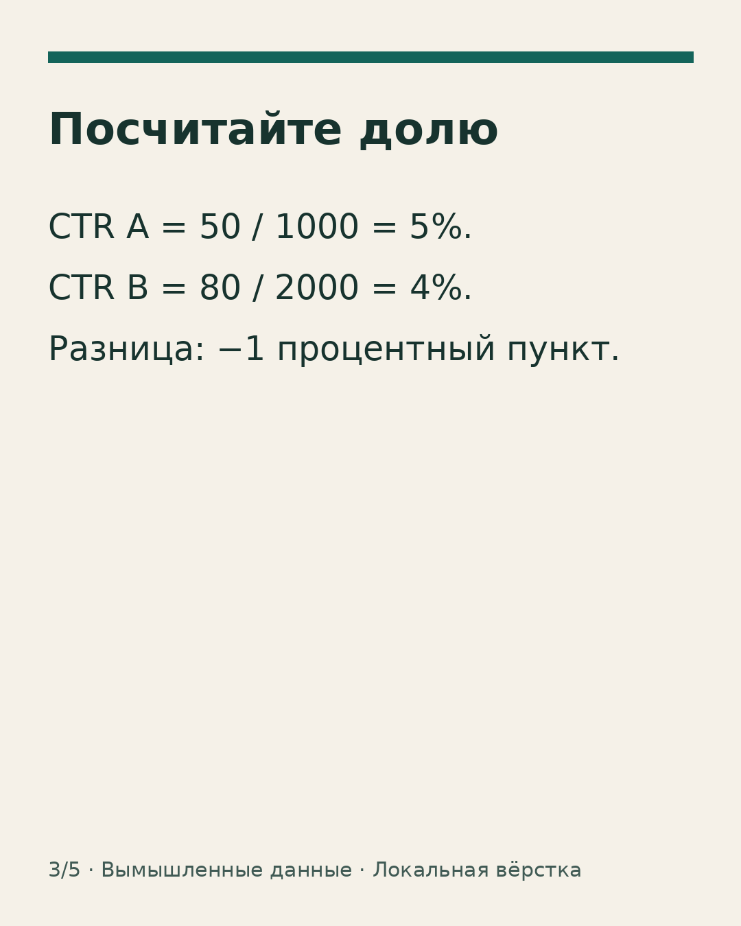 Расчёт доли: CTR A = 5%, CTR B = 4%, разница минус 1 процентный пункт