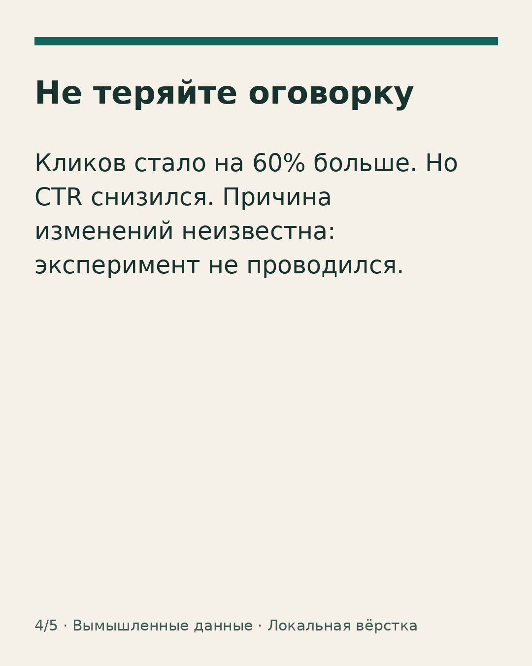 Оговорка: кликов на 60% больше, но CTR снизился; причина неизвестна